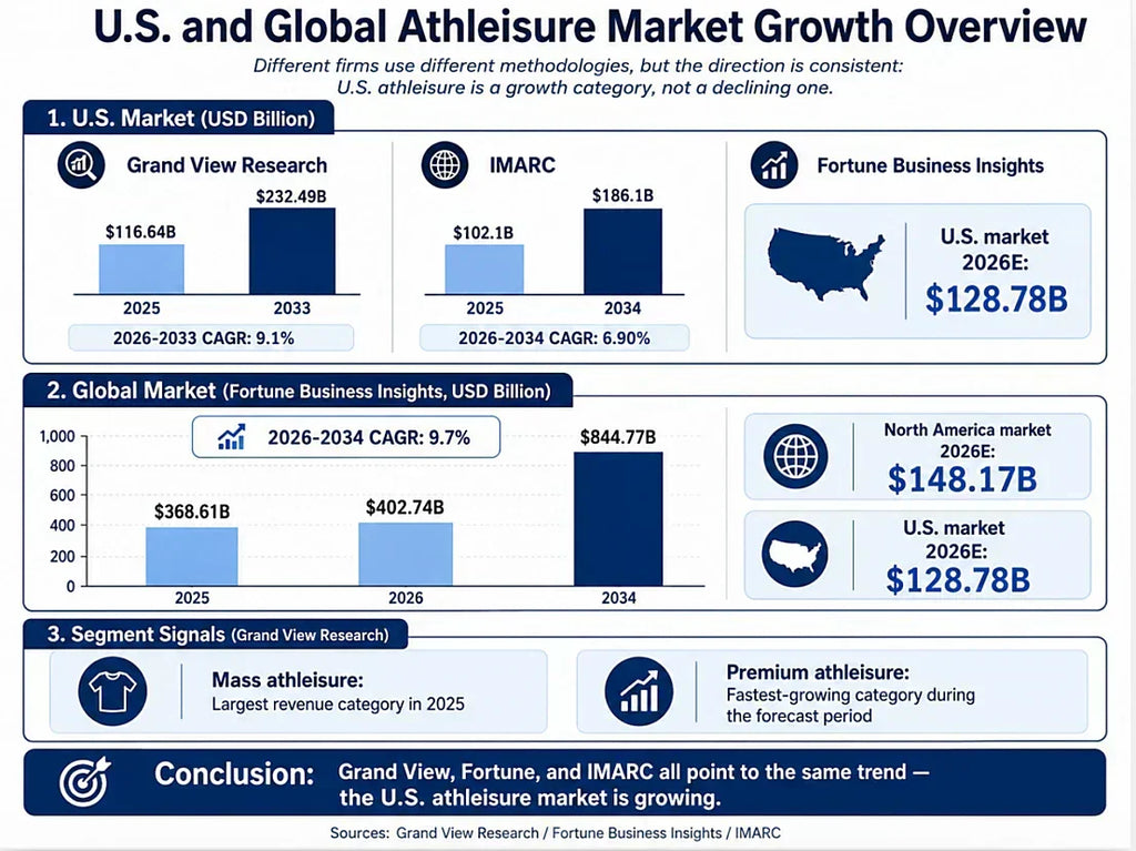 Why Coordinated Activewear Sets Sell Faster Than Single Pieces