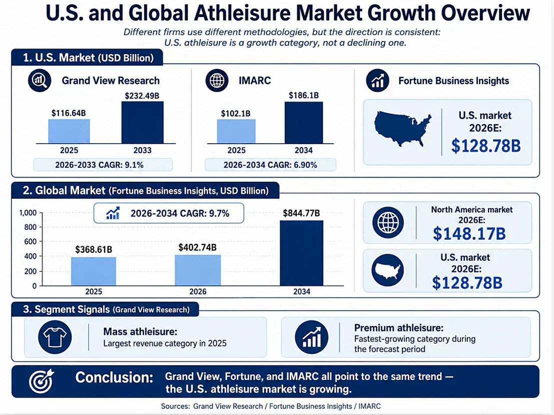 Why Coordinated Activewear Sets Sell Faster Than Single Pieces